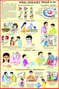 Viral Diseases Chart