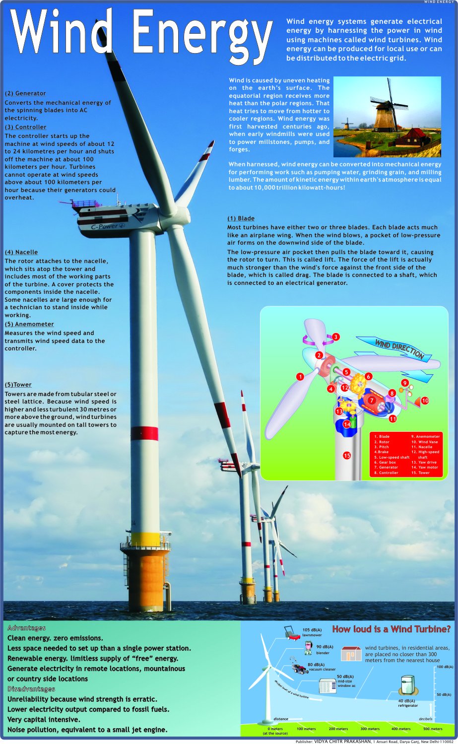 Wind Energy