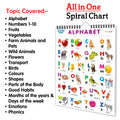 Ukg Class Picture Chart With 16 Topics : Alphabet, Numbers 110, Shapes, Colours, Flowers, Fruits, Vegetables, Wild Animals, Bir