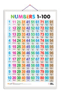 Numbers 1100 [Wall Chart] Sawan