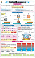 Stp56 | Teachingnest | Heat And Temperature Chart (58X90 Cm) | English | Physics Charts | With Rollers [Wall Chart] Charts On Ph