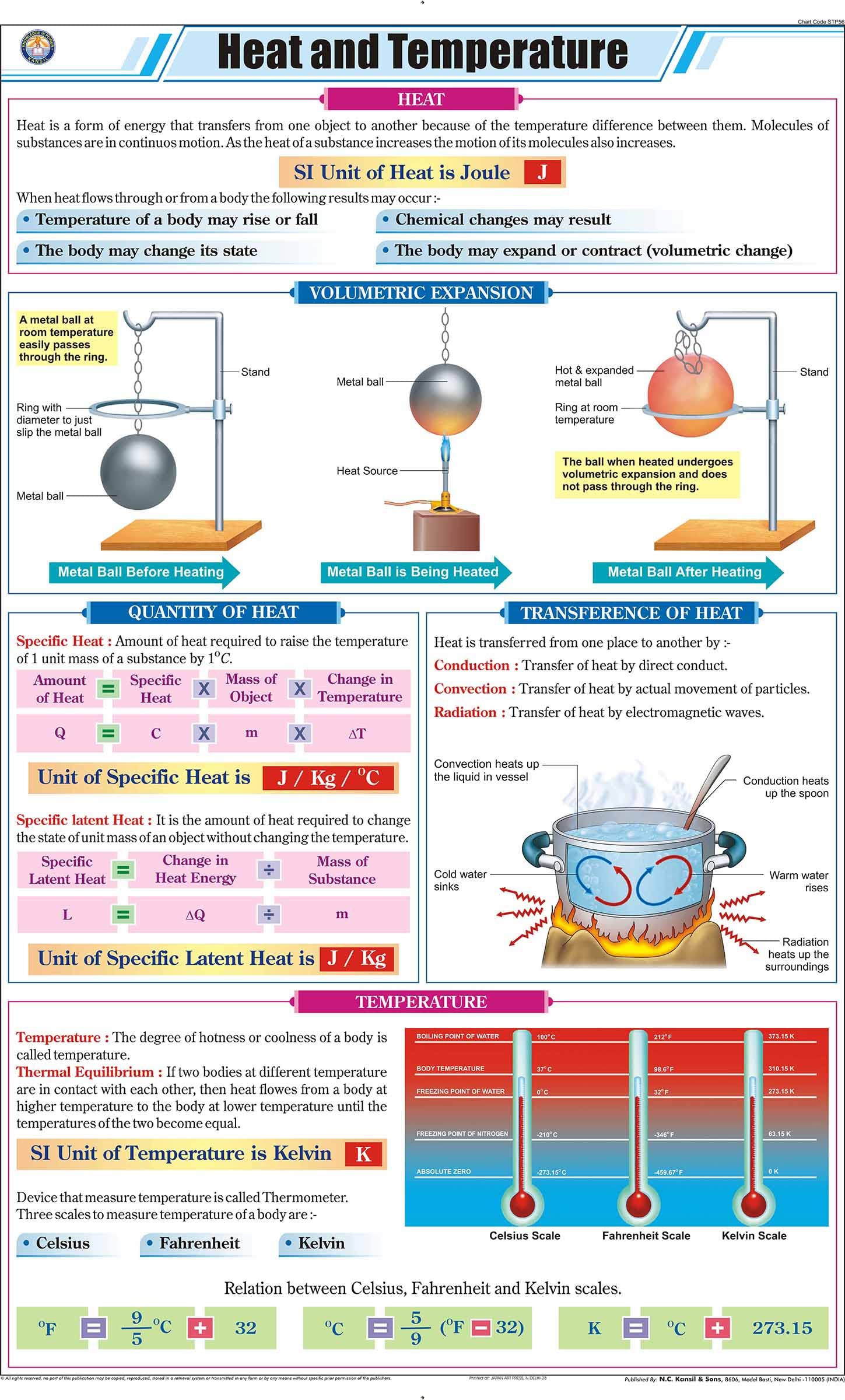 Stp56 | Teachingnest | Heat And Temperature Chart (58X90 Cm) | English | Physics Charts | With Rollers [Wall Chart] Charts On Ph