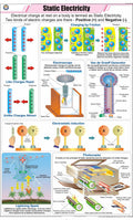 Stp20 | Teachingnest | Static Electricity Chart (58X90 Cm) | English | Physics Charts | With Rollers [Wall Chart] Charts On Phys