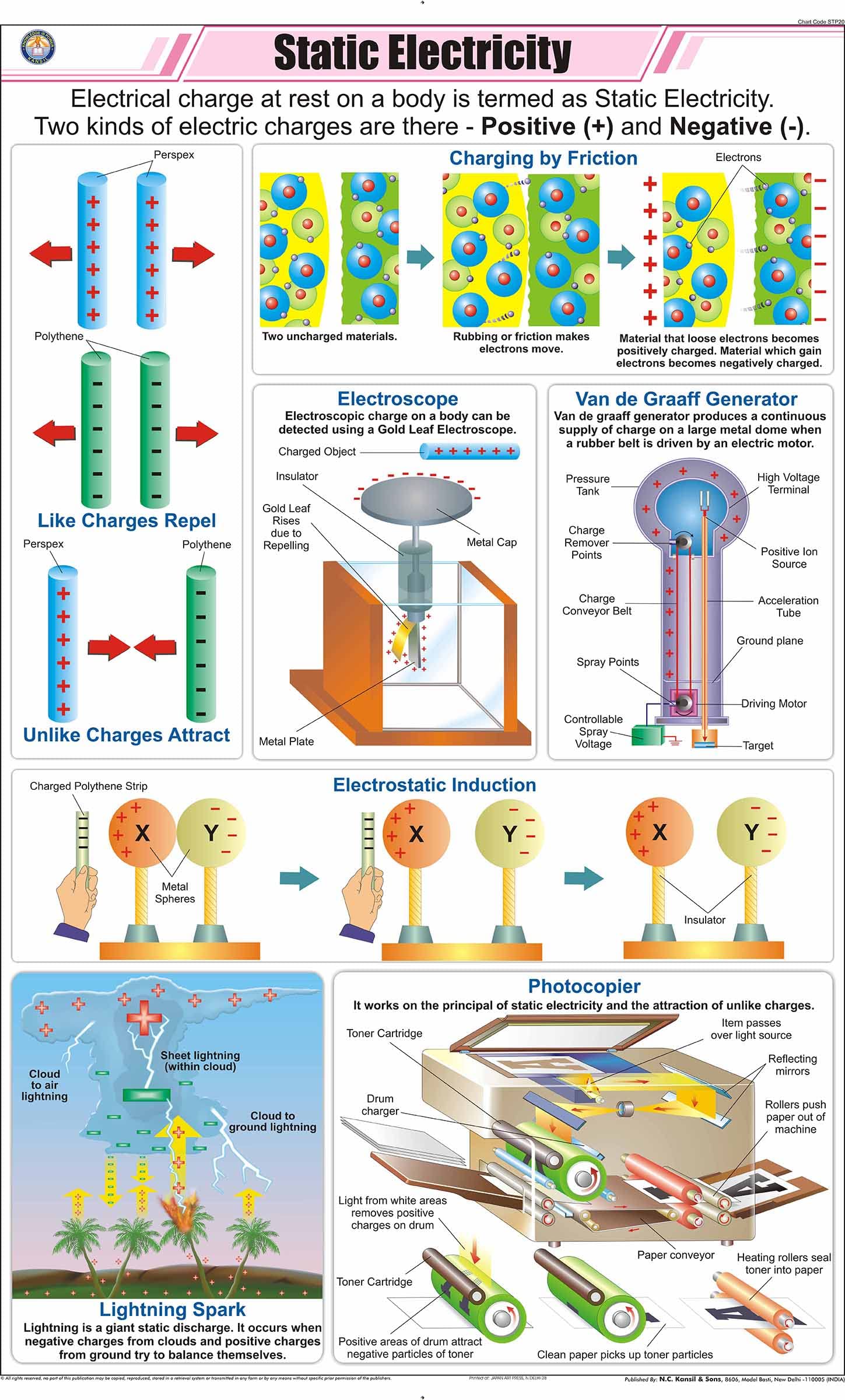 Stp20 | Teachingnest | Static Electricity Chart (58X90 Cm) | English | Physics Charts | With Rollers [Wall Chart] Charts On Phys