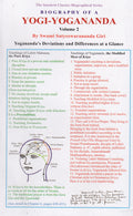 Biography of a YogiYogananda Volume 2