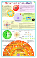 Structure of Atom