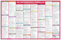 JEE Mathamatics Formula Chart