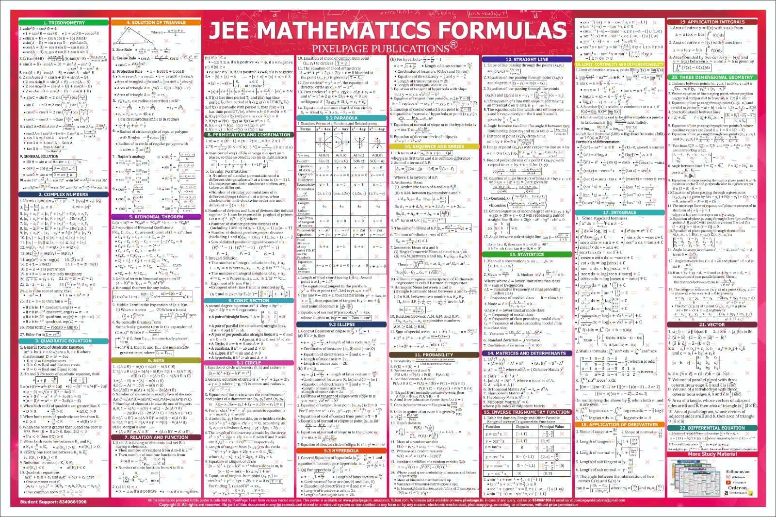 JEE Mathamatics Formula Chart
