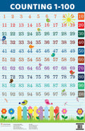 Charts: Counting 1  100 Charts (Educational Charts for kids)