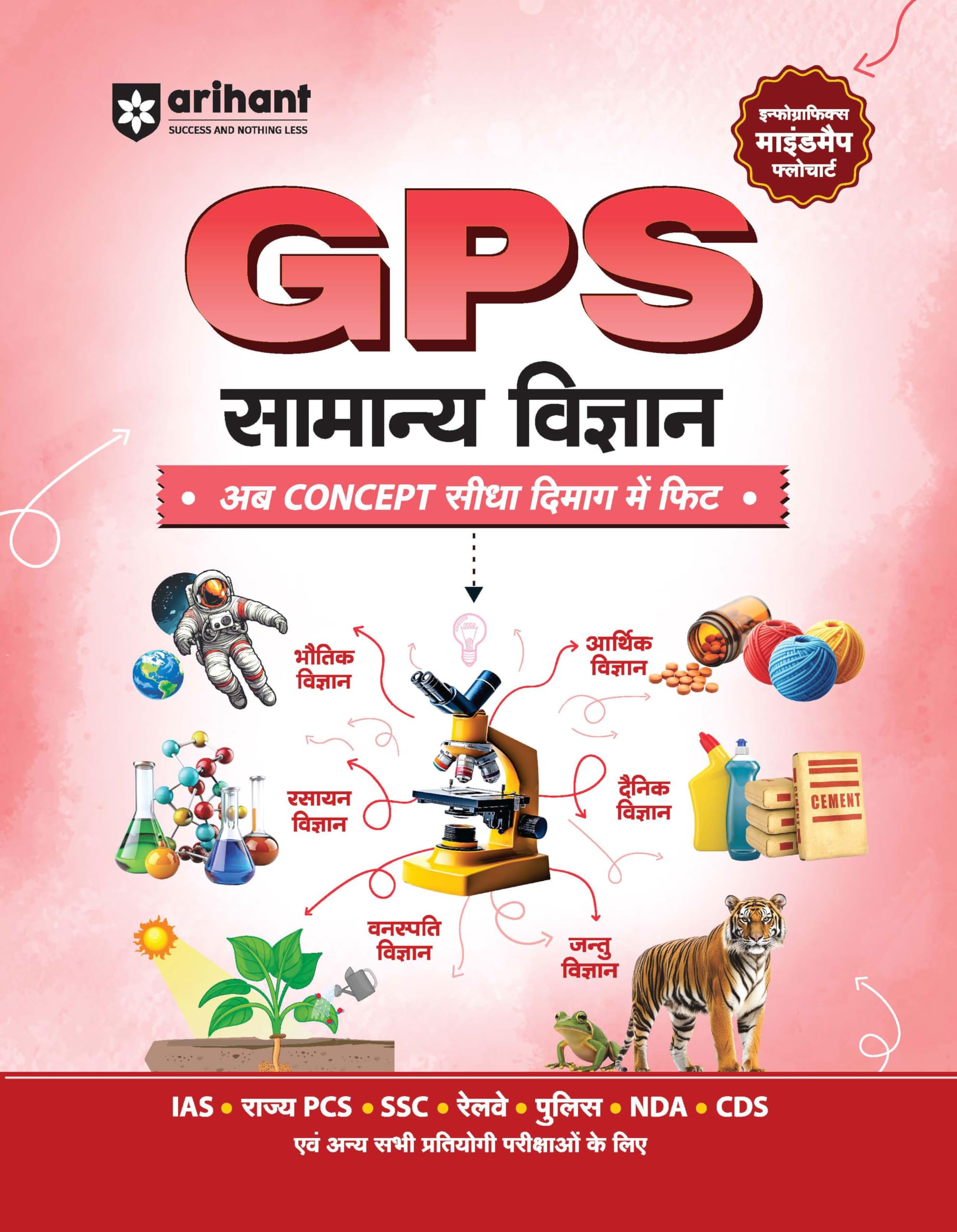 Arihant GPS General Science Book 2025 | GS and General Knowledge Guide for UPSC, IAS, State PCS, SSC, Railway, Police, NDA, CDS 