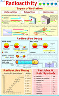 Radioactivity Chart | Laminated | 55 x 90 cm | Physics Chart | Science Chart