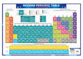 Big Size Periodic Table Chart For NEET JEE CBSC ICSC Or other Class Students