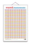 Barahkhadi Chart [Hardcover] Sawan; Sahil And Sashank