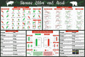 Hindi  Beginner Trading Chart Pattern For Share Market
