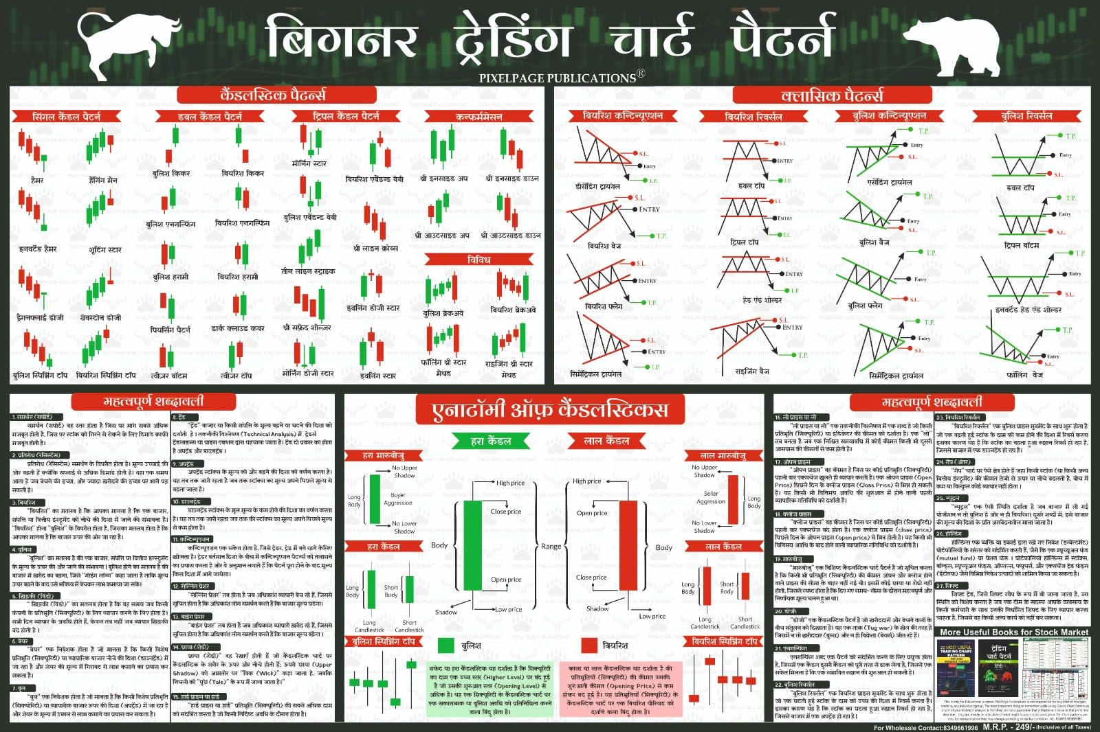 Hindi  Beginner Trading Chart Pattern For Share Market