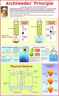 Archimedes Principle Chart | Laminated | 55 x 90 cm | Physics Chart | Science Chart