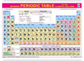Modern Periodic Table Chart English Language  Laminated | Premium Quality | For Chemistry Students & Teachers | Size 100X70Cm