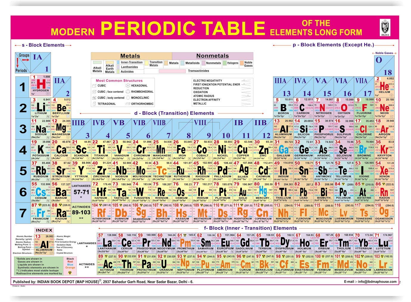 Modern Periodic Table Chart English Language  Laminated | Premium Quality | For Chemistry Students & Teachers | Size 100X70Cm