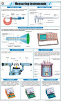 Stp54 | Teachingnest | Measuring Instruments Chart (58X90 Cm) | English | Physics Charts | With Rollers [Wall Chart] Charts On P
