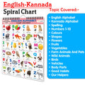 Ukg Class Picture ENGLISHKANNADA Chart With 16 Topics : English Alphabet, KANNADA ALPHABET, SPELLING, Number 110, COLOURS, SHA