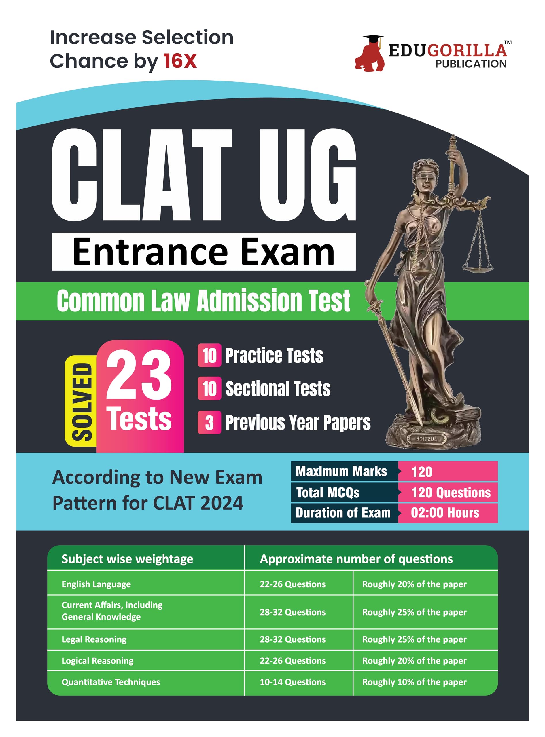 Clat Ug Entrance Exam 2024  Common Law Admission Test  10 Practice Tests, 10 Sectional Tests And 3 Previous Year Papers (Solve