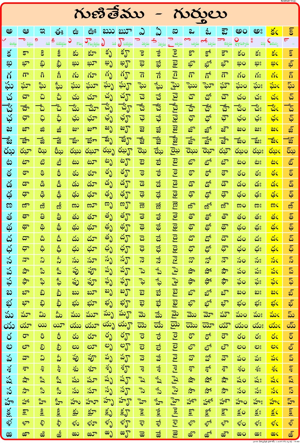 Barakhadi Telugu ( 70 X 100 Cm )  Laminated