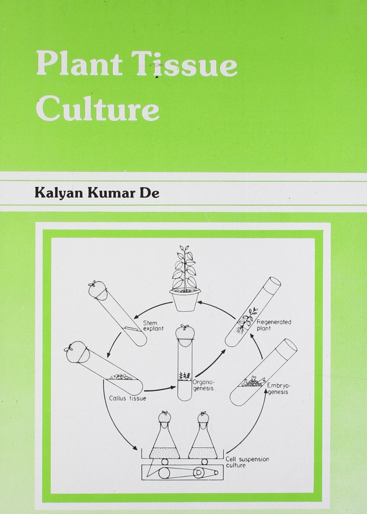 Plant Tissue Culture