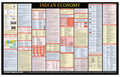 Indian Economy Chart | Laminated | 90 X 55 Cm | Useful For Upsc, State Pcs, Ssc And Other Competitive Exams | By Hivex Publicati