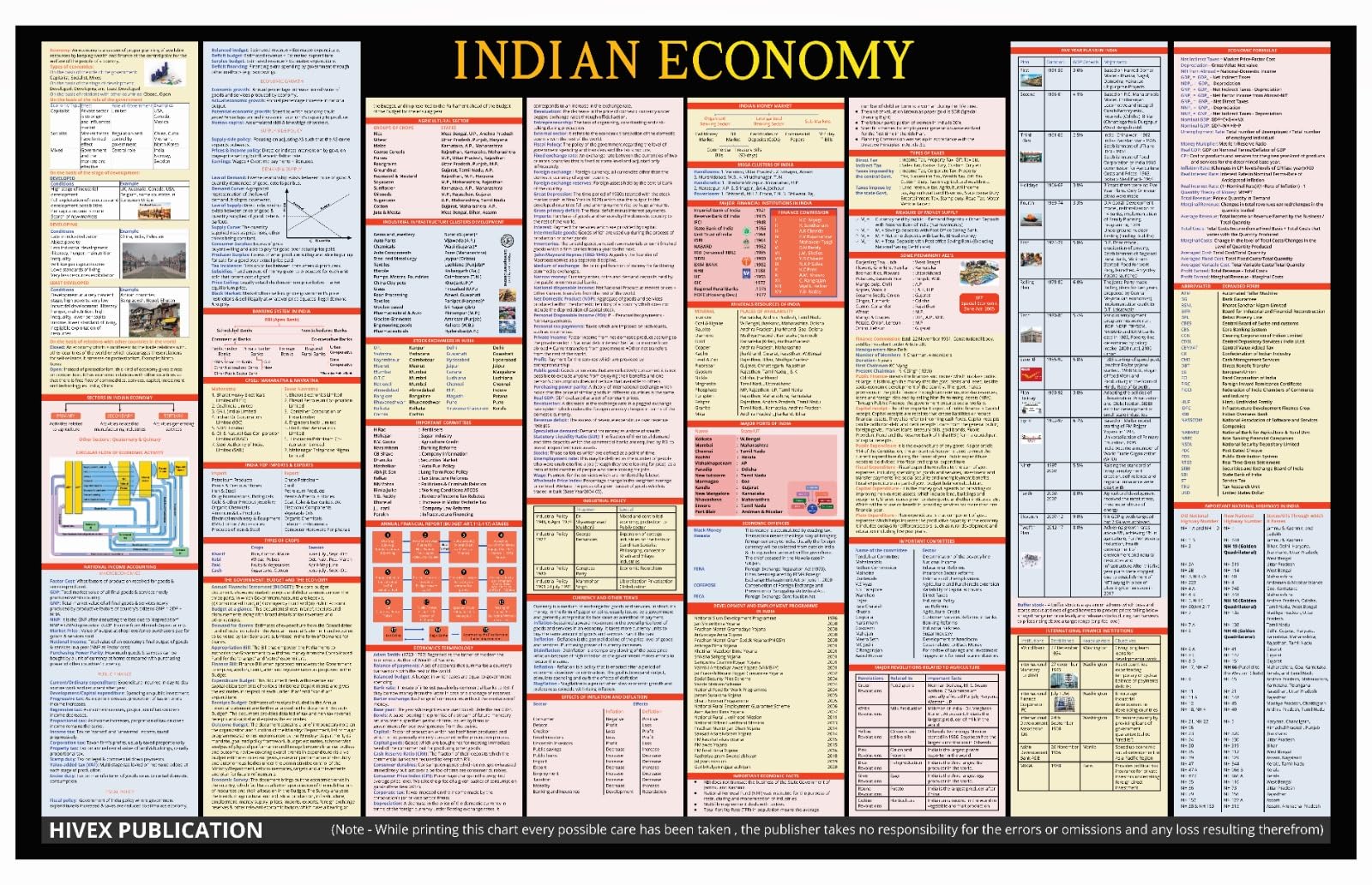 Indian Economy Chart | Laminated | 90 X 55 Cm | Useful For Upsc, State Pcs, Ssc And Other Competitive Exams | By Hivex Publicati