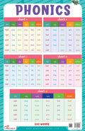 Phonics  Thick Laminated Preschool Chart