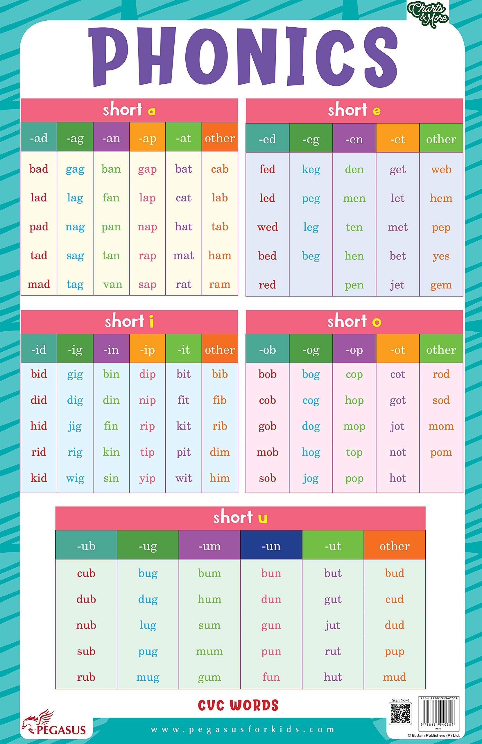 Phonics  Thick Laminated Preschool Chart