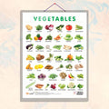 VEGETABLE CHART HARD LAMINATED | Veggie Wonderland Chart