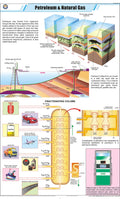Stg14 | Teachingnest | Petroleum And Natural Gas Chart (58X90 Cm) | English | General Science Charts | With Rollers [Wall Chart]