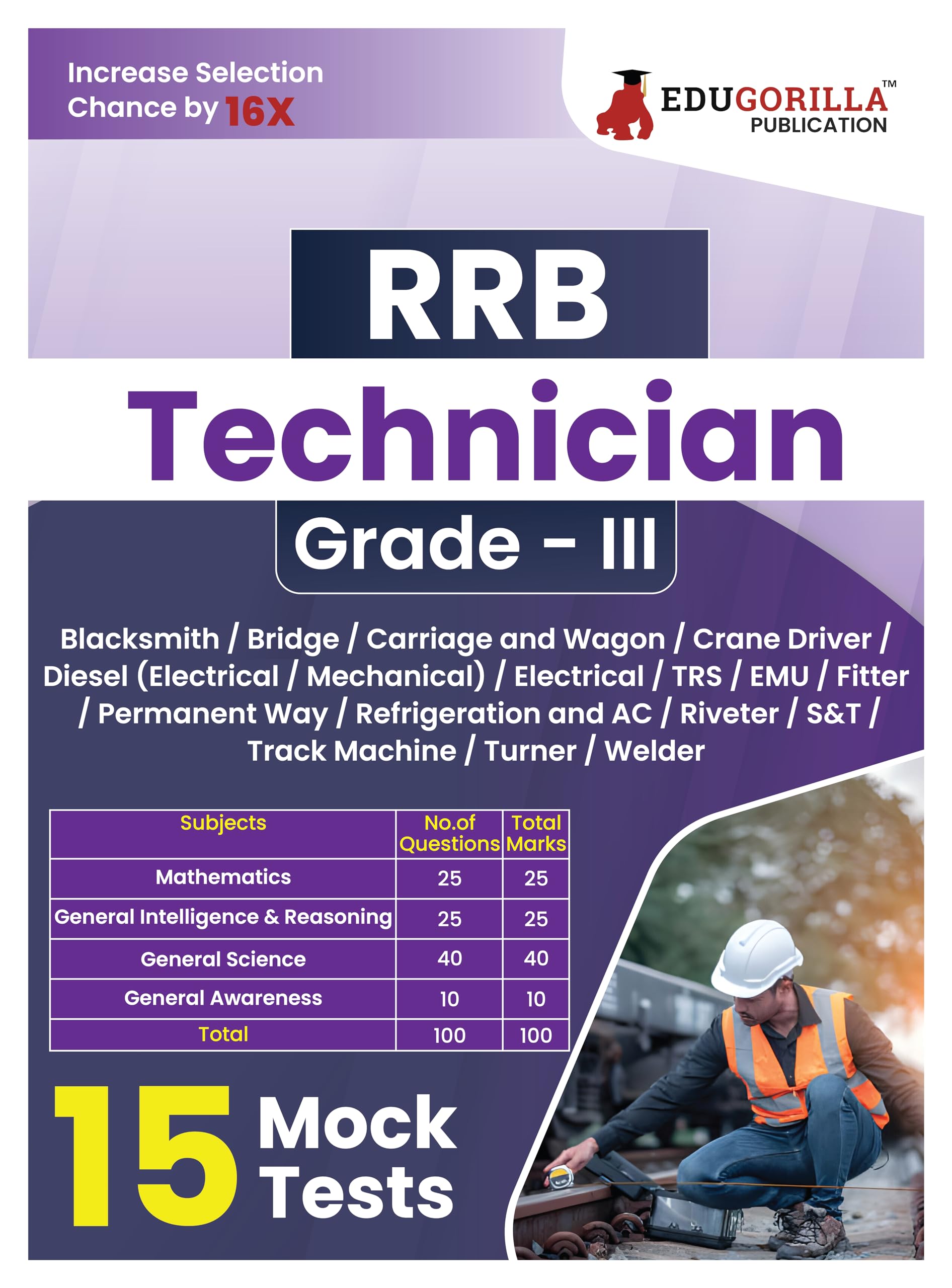 Rrb Technician Grade Iii Exam 2024 | Various Posts  Blacksmith ,Bridge, Diesel Electrical/Mechanical, Fitter, Welder, Etc | 15 