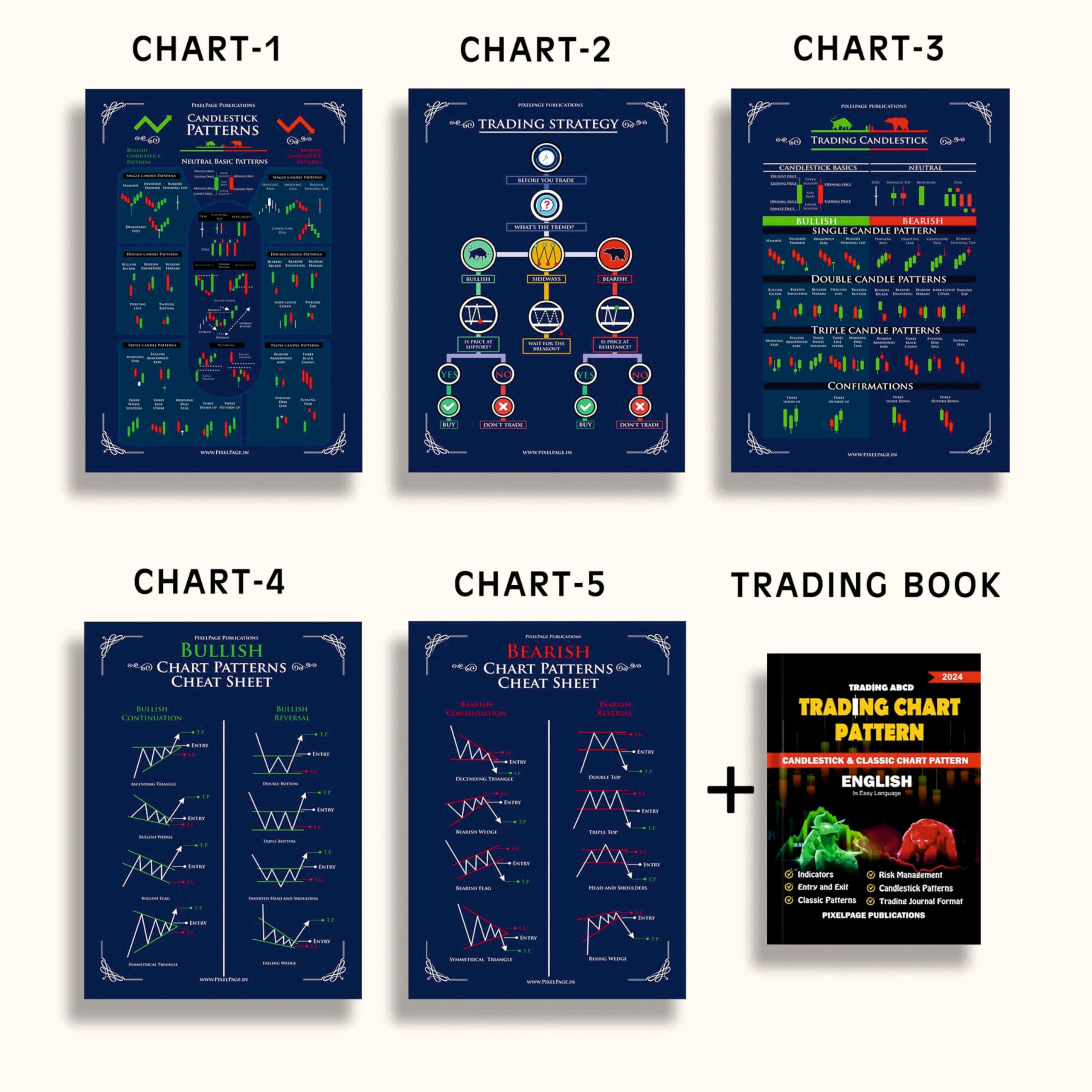 Stock Market Trading Candlesticks and classic chart Pattern Poster and Trading Chart Book For Beginners