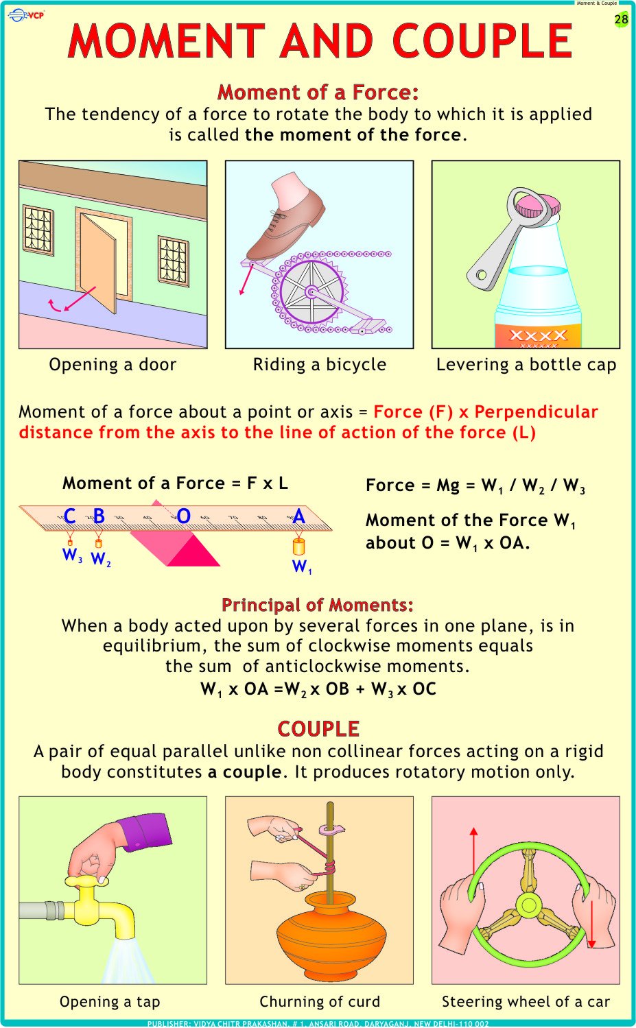 Moment & Couple Chart | Laminated | 55 x 90 cm | Physics Charts | Science Charts