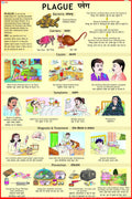Plague Chart