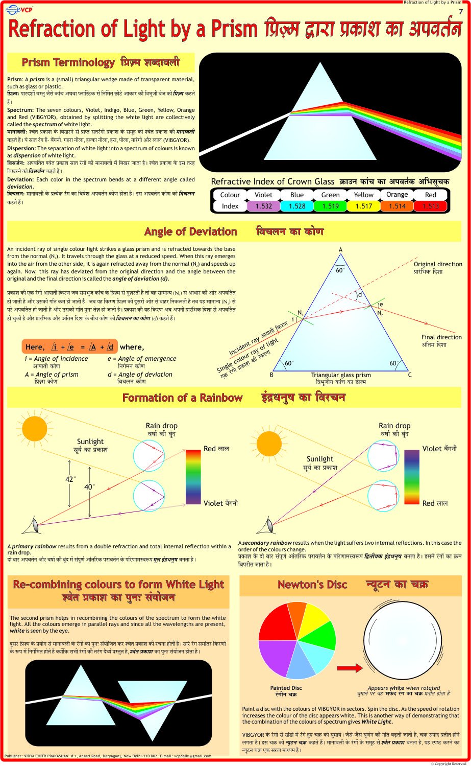 Refraction of Light by Prism Chart | Laminated | 55 x 90 cm | Physics Chart | Science Chart