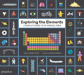 The periodic table : exploring elements: A COMPLETE GUIDE TO THE PERIODIC TABLE (French Edition)