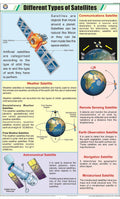Stp57 | Teachingnest | Different Types Of Satellite Chart (58X90 Cm) | English | Physics Charts | With Rollers [Wall Chart] Char