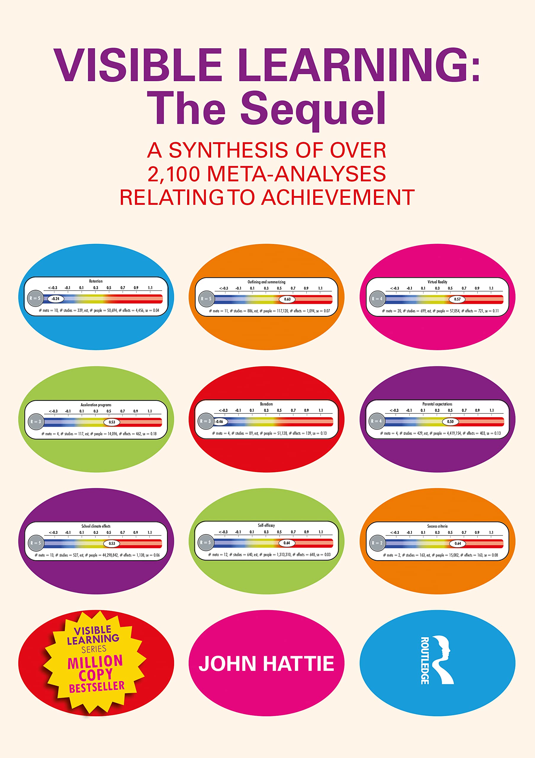 Visible Learning: The Sequel: A Synthesis of Over 2,100 MetaAnalyses Relating to Achievement
