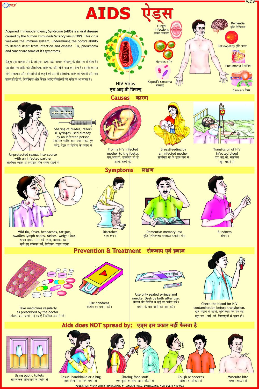 Aids Chart