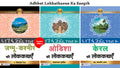 Adbhut Lokkathaoun Ka Sangrh (Kerala Ki Lokkathayen + Odisha Ki Lokkathayen + Jammukashmir Ki Lokkathayen) (Set of 3 Hindi Book