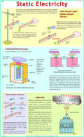 Static Electricity Chart | Laminated | 55 x 90 cm | Physics Chart | Science Chart