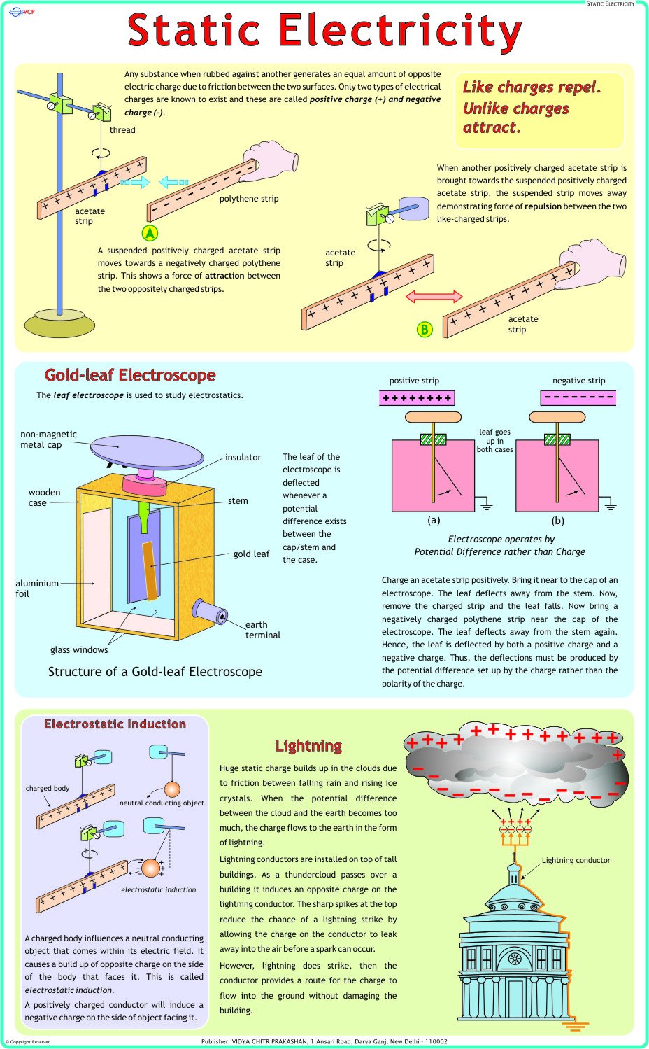 Static Electricity Chart | Laminated | 55 x 90 cm | Physics Chart | Science Chart