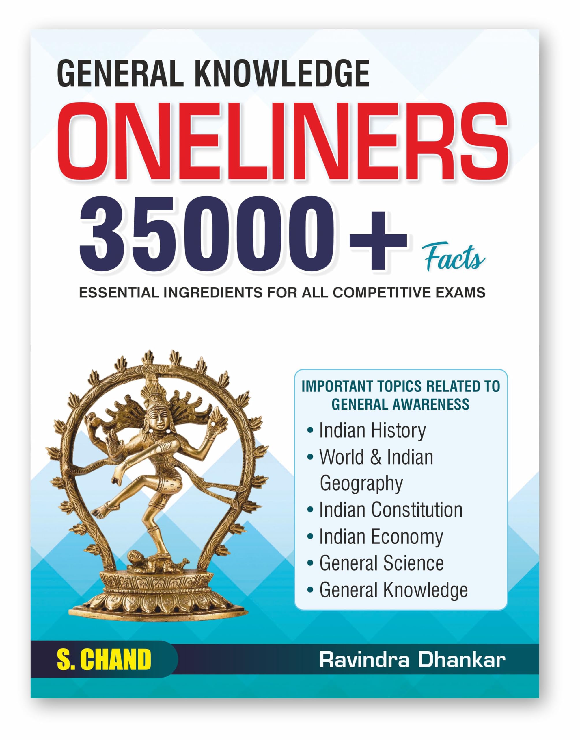 General Knowledge GK For all Competitive Exams 2024 | One Liner 35000+ Facts | Uptodate | Topicwise  Indian History, Economy,