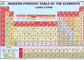 Tpt02 | Teachingnest | Modern Periodic Table Chart (100X70 Cm) | Wall Sticking [Wall Chart]