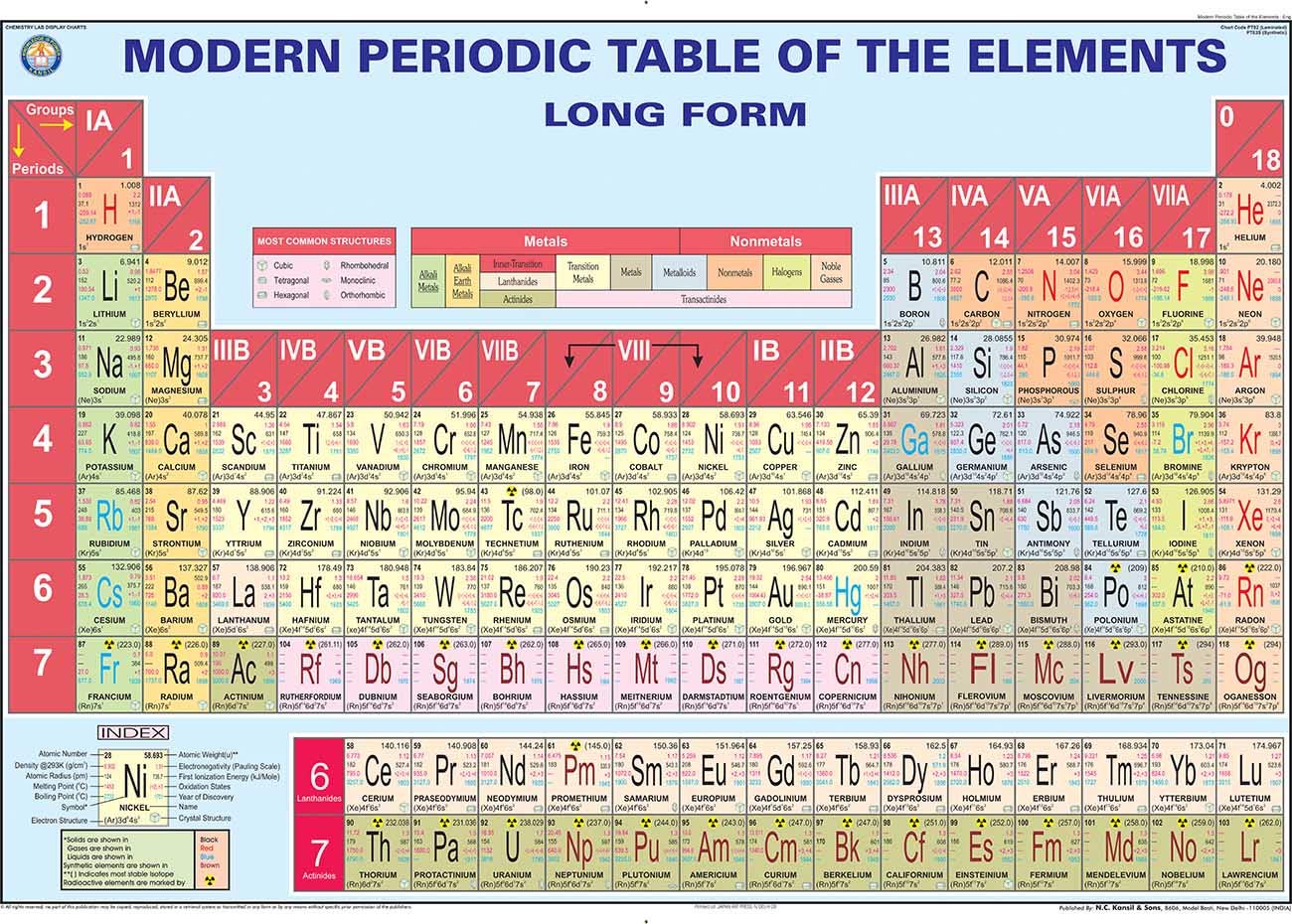 Tpt02 | Teachingnest | Modern Periodic Table Chart (100X70 Cm) | Wall Sticking [Wall Chart]