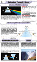 Stp13 | Teachingnest | Refraction Through Prisms Chart (58X90 Cm) | English | Physics Charts | With Rollers [Wall Chart] Charts 