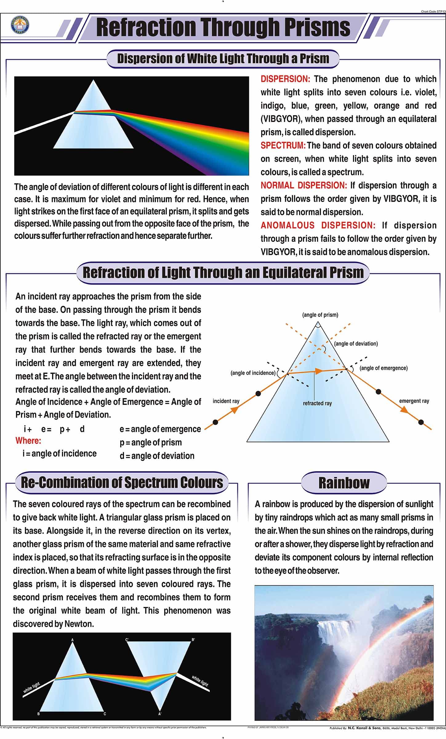 Stp13 | Teachingnest | Refraction Through Prisms Chart (58X90 Cm) | English | Physics Charts | With Rollers [Wall Chart] Charts 